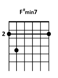 draw 2 - F# minor7 Chord